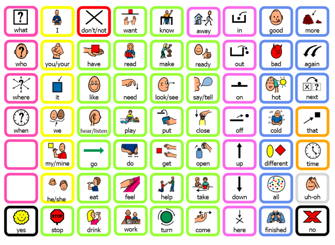 Core Vocabulary Examples